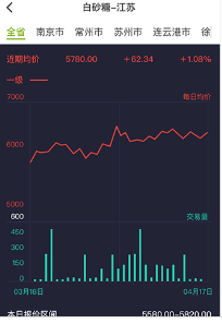 农产品集购网app