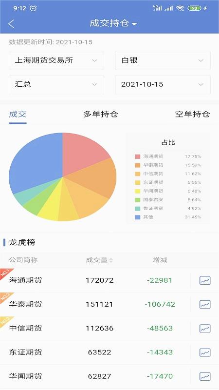 盛达期货app
